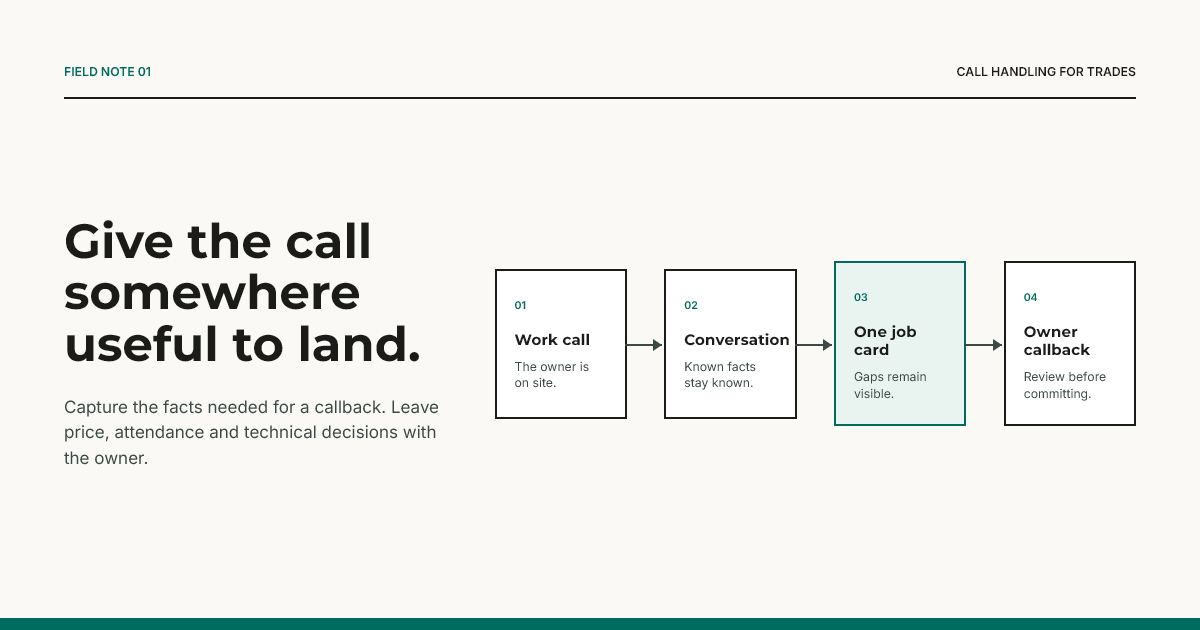 A customer work call becoming a grounded conversation, one structured job card, and an owner callback.